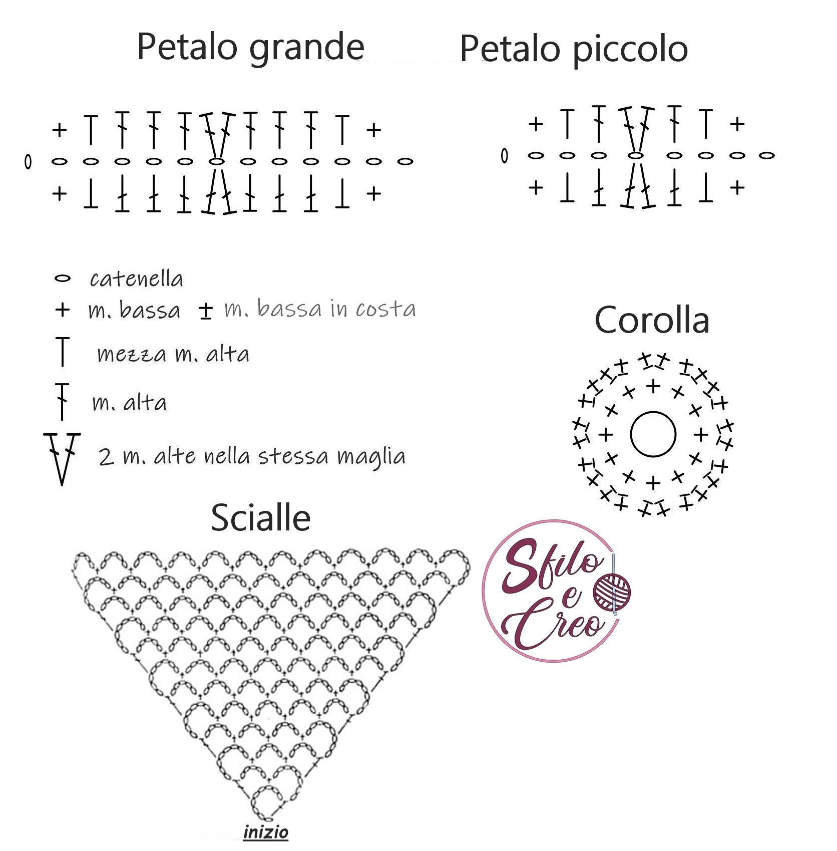 schema scialle Red Flower a uncinetto